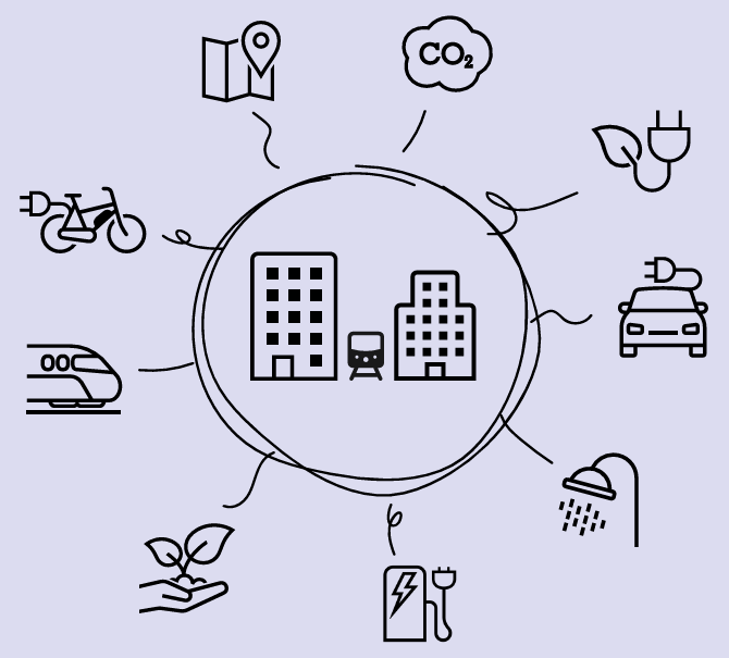 infographic mobiliteit