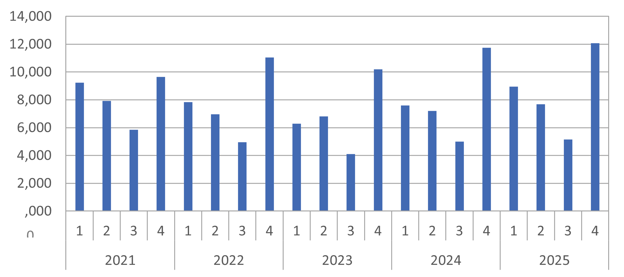Landelijk Overzicht Fig2