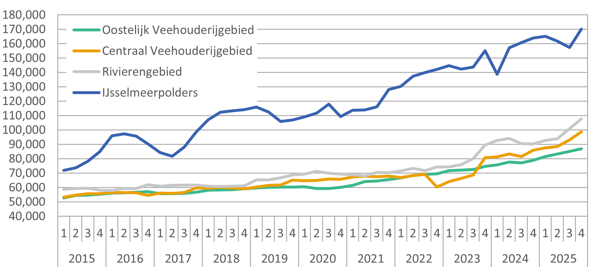 Oost Nederland Fig 9
